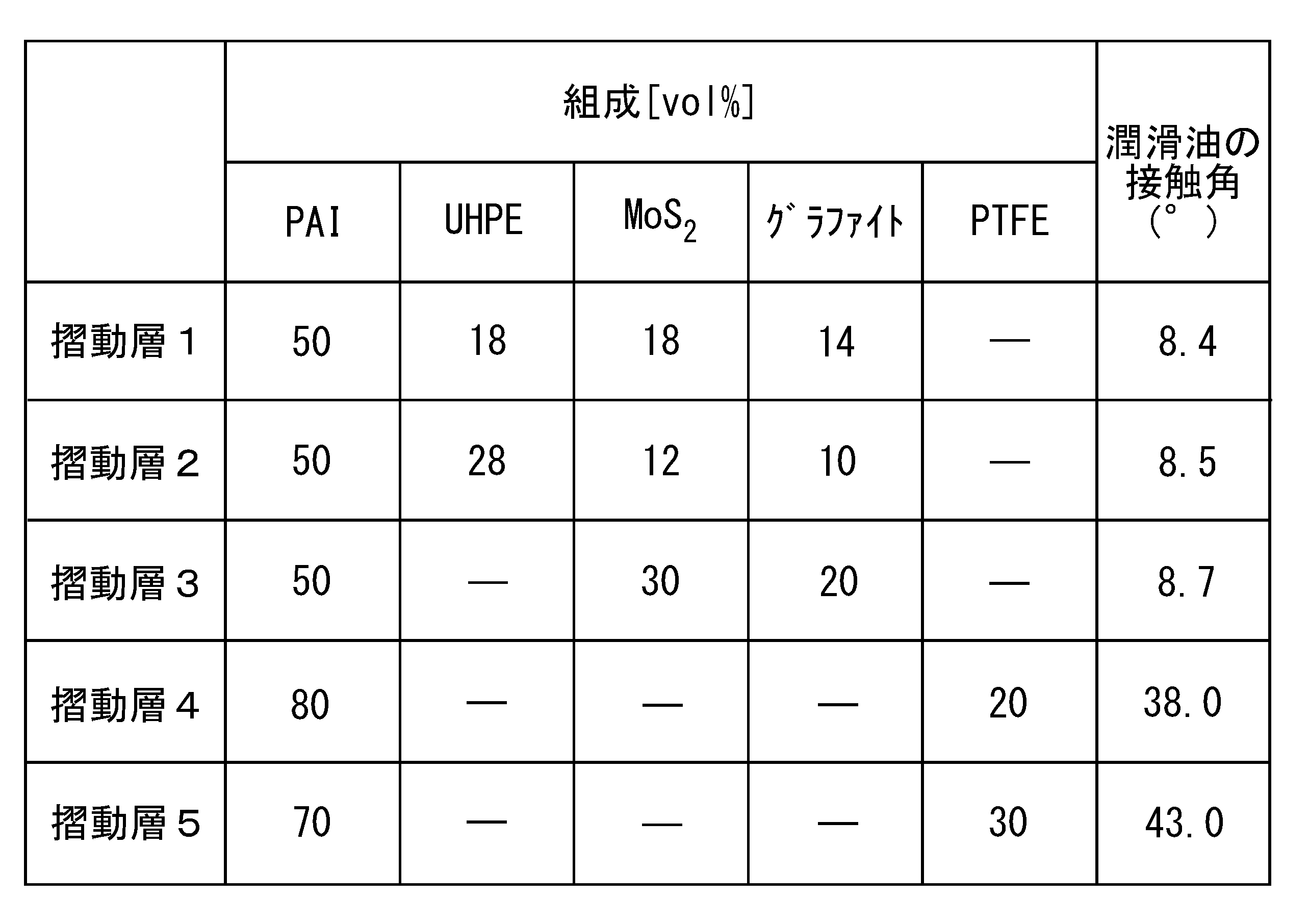 Figure JPOXMLDOC01-appb-T000001