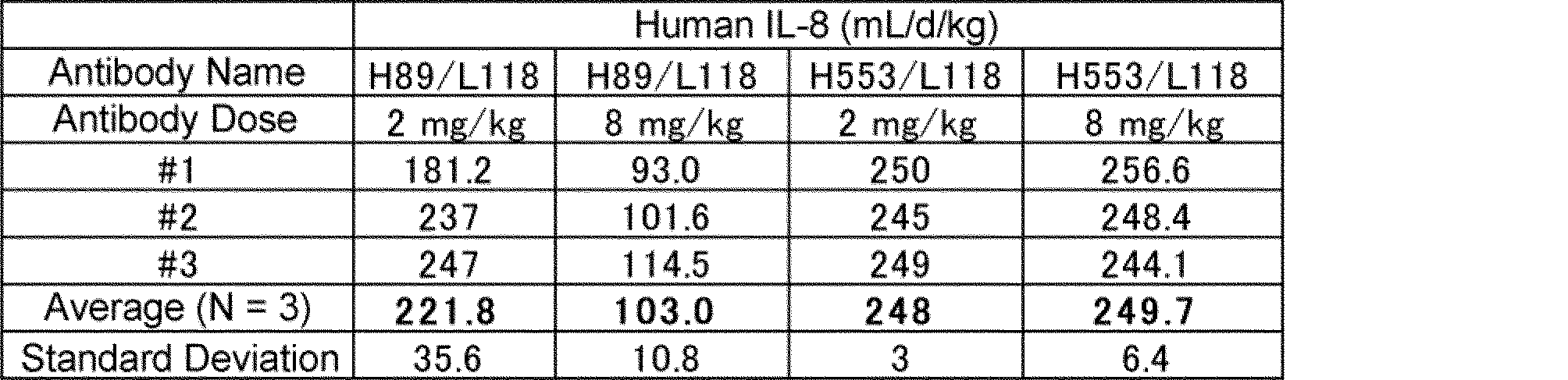 Figure JPOXMLDOC01-appb-T000021