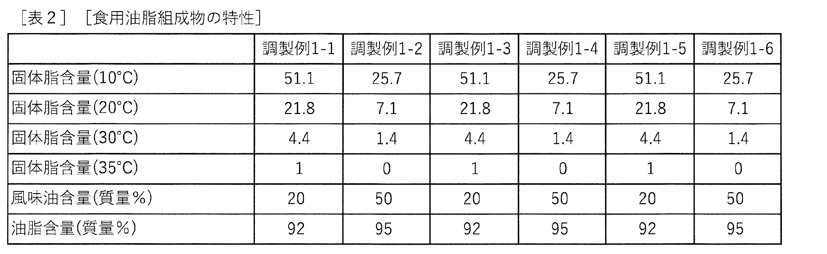 Figure JPOXMLDOC01-appb-T000002