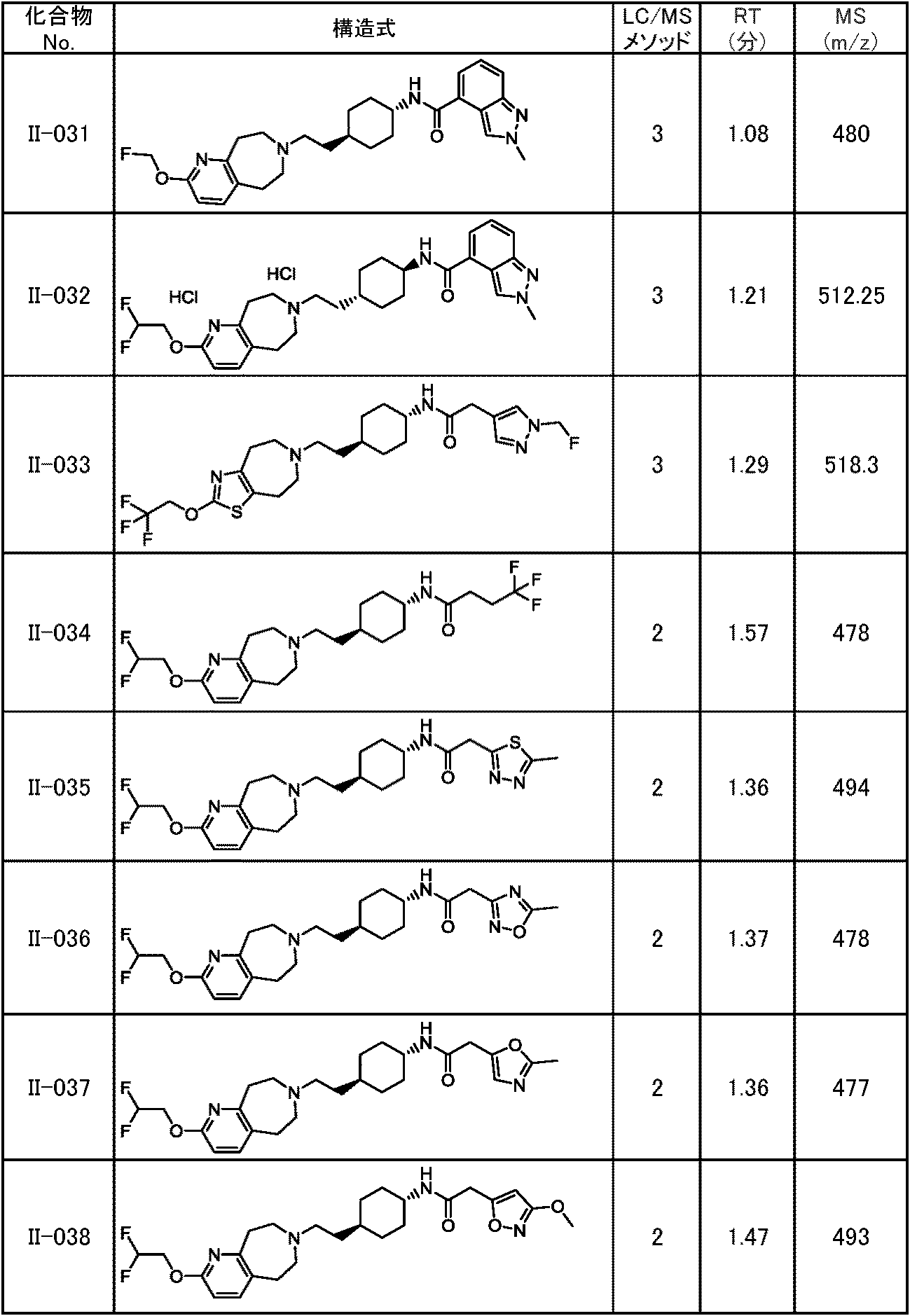 Figure JPOXMLDOC01-appb-T000207