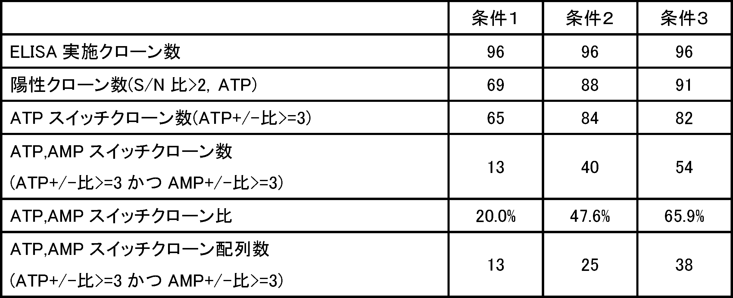 Figure JPOXMLDOC01-appb-T000060