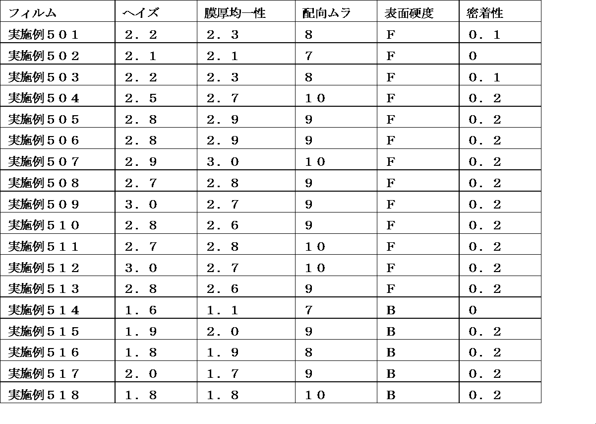 Figure JPOXMLDOC01-appb-T000385