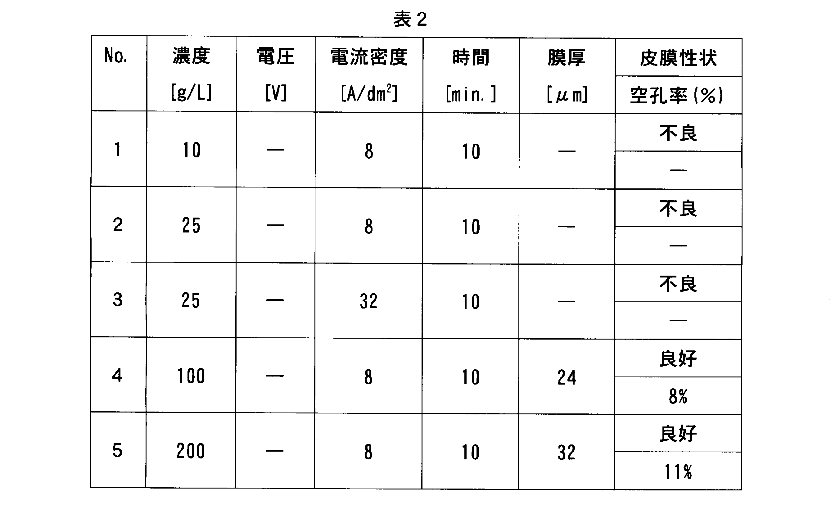 Figure JPOXMLDOC01-appb-T000002