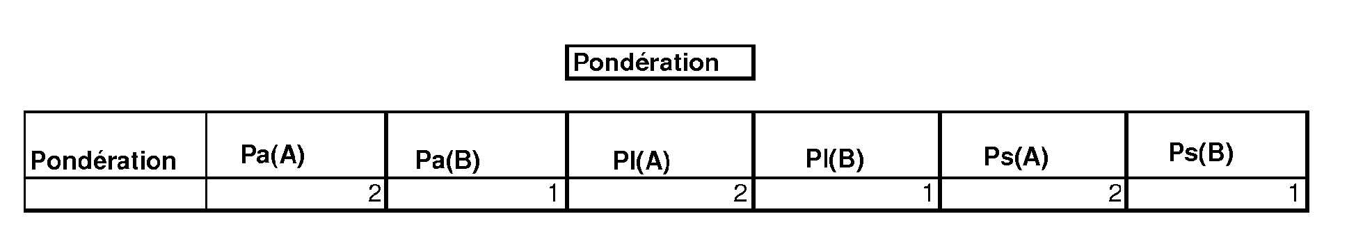 Figure imgb0014