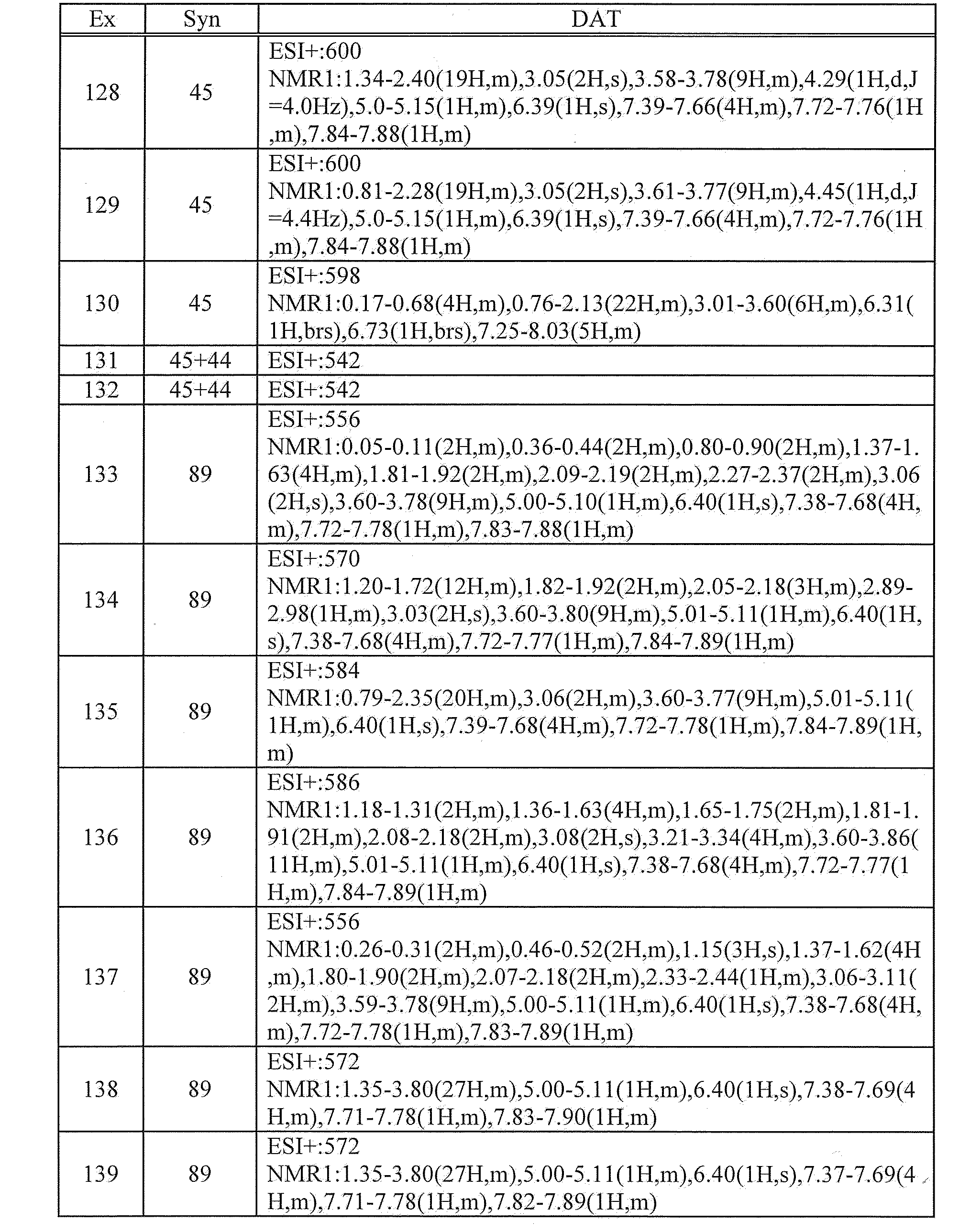 Figure JPOXMLDOC01-appb-T000160