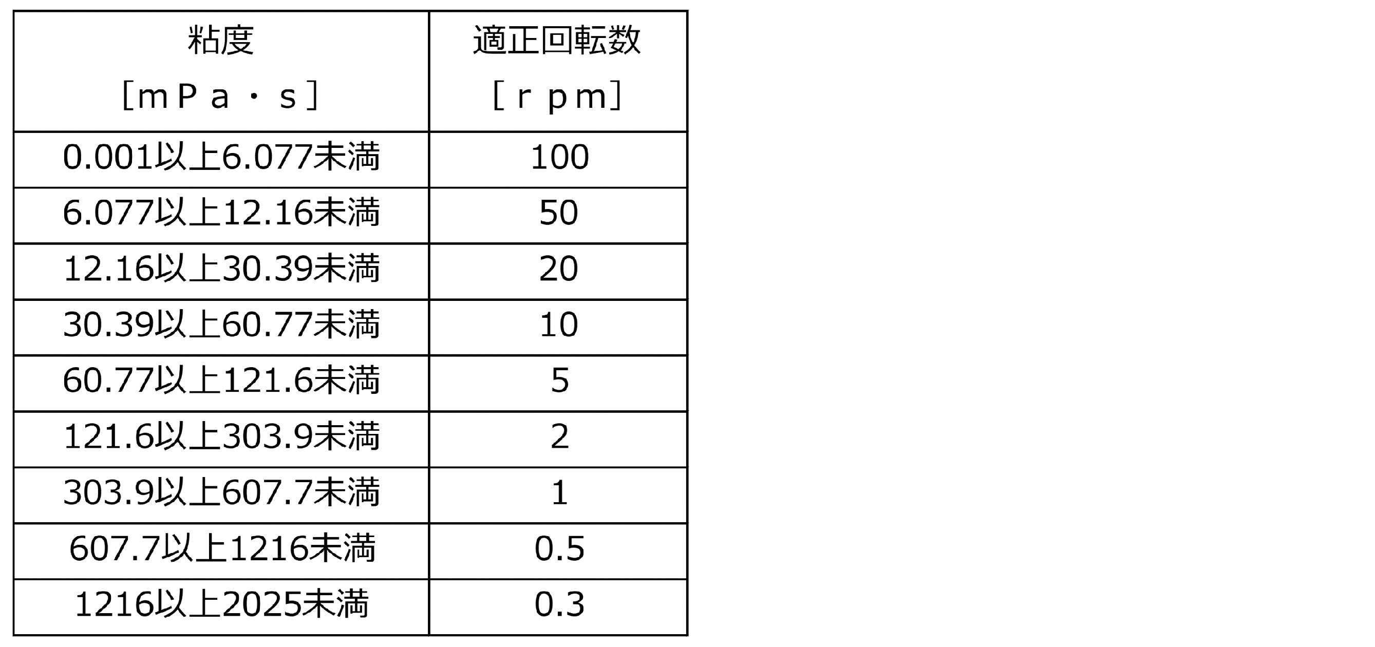 Figure JPOXMLDOC01-appb-T000044
