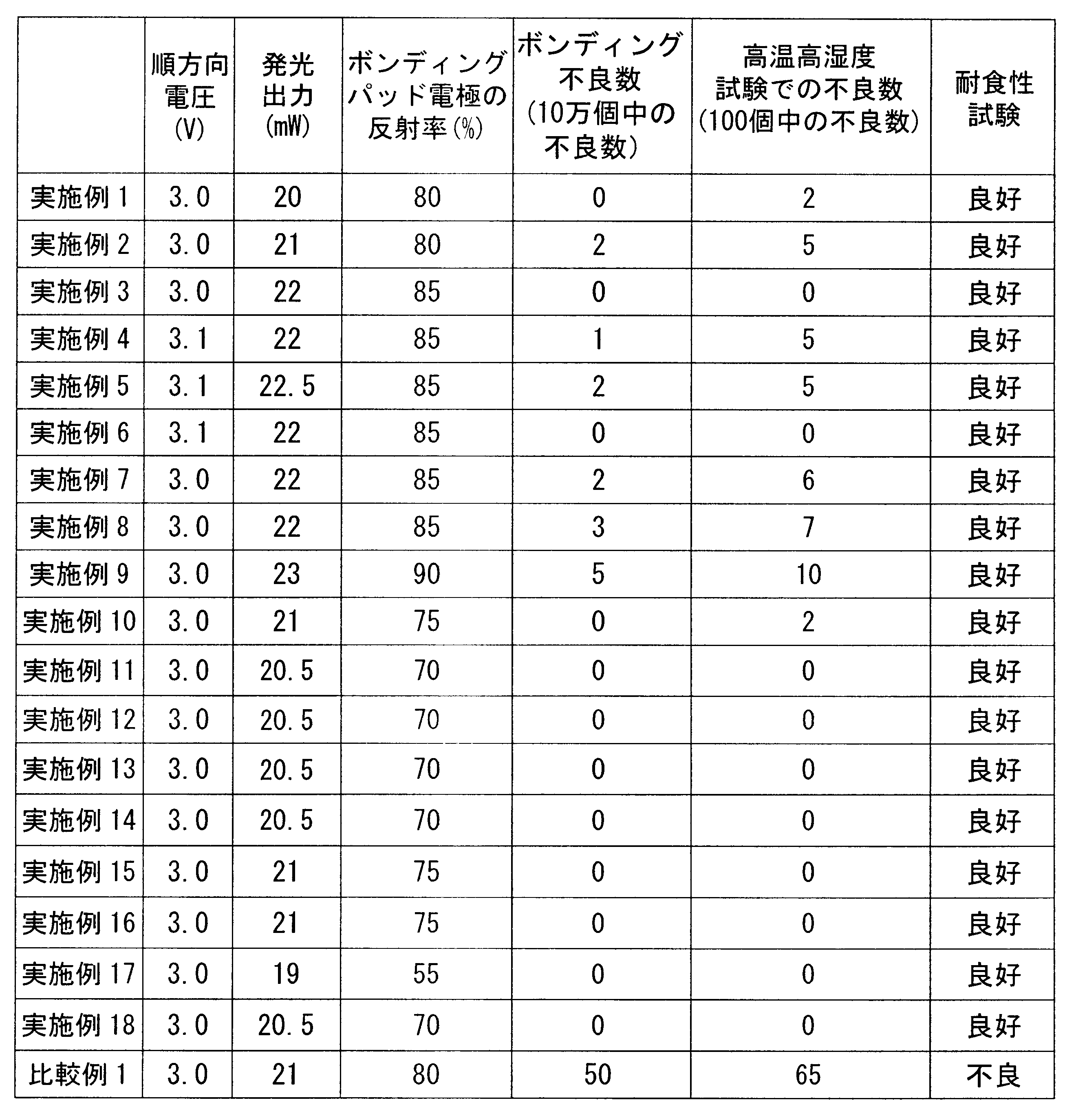 Figure JPOXMLDOC01-appb-T000003