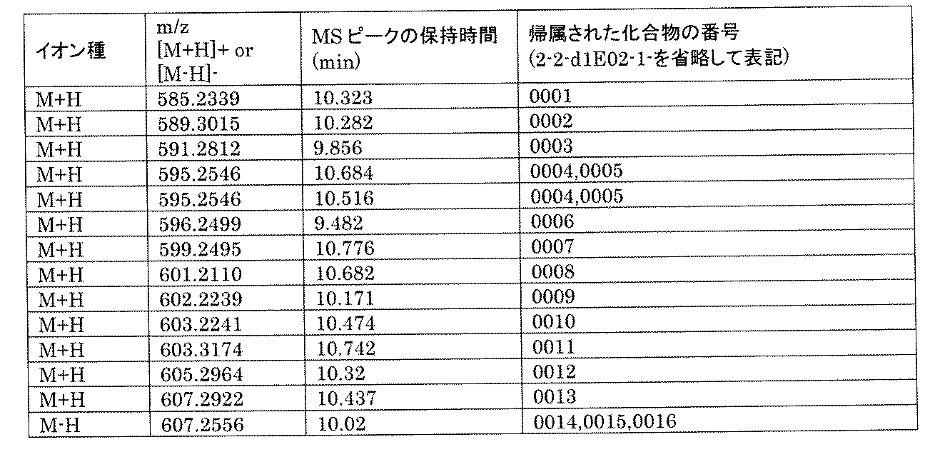 Figure JPOXMLDOC01-appb-T002030