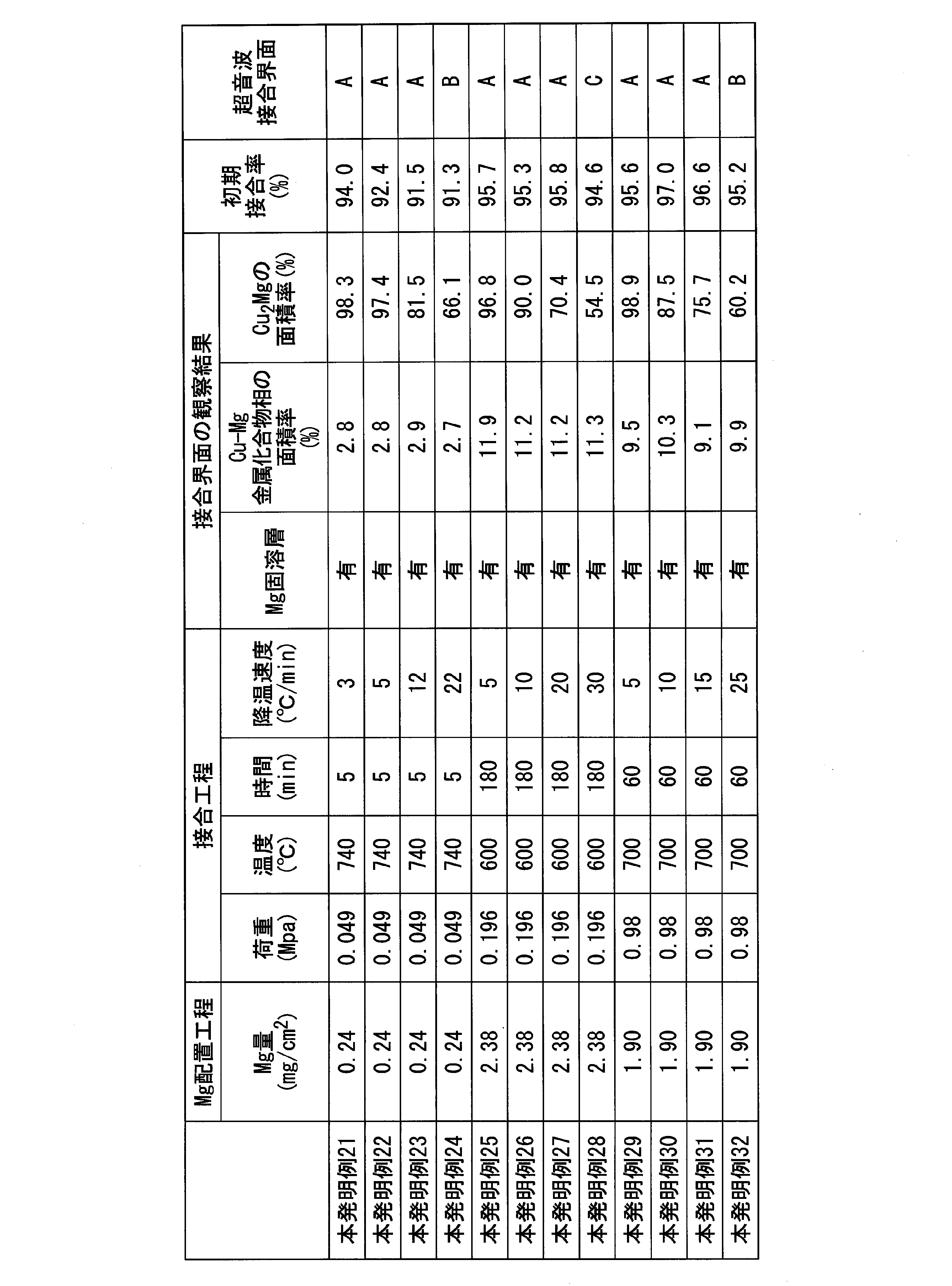 Figure JPOXMLDOC01-appb-T000002