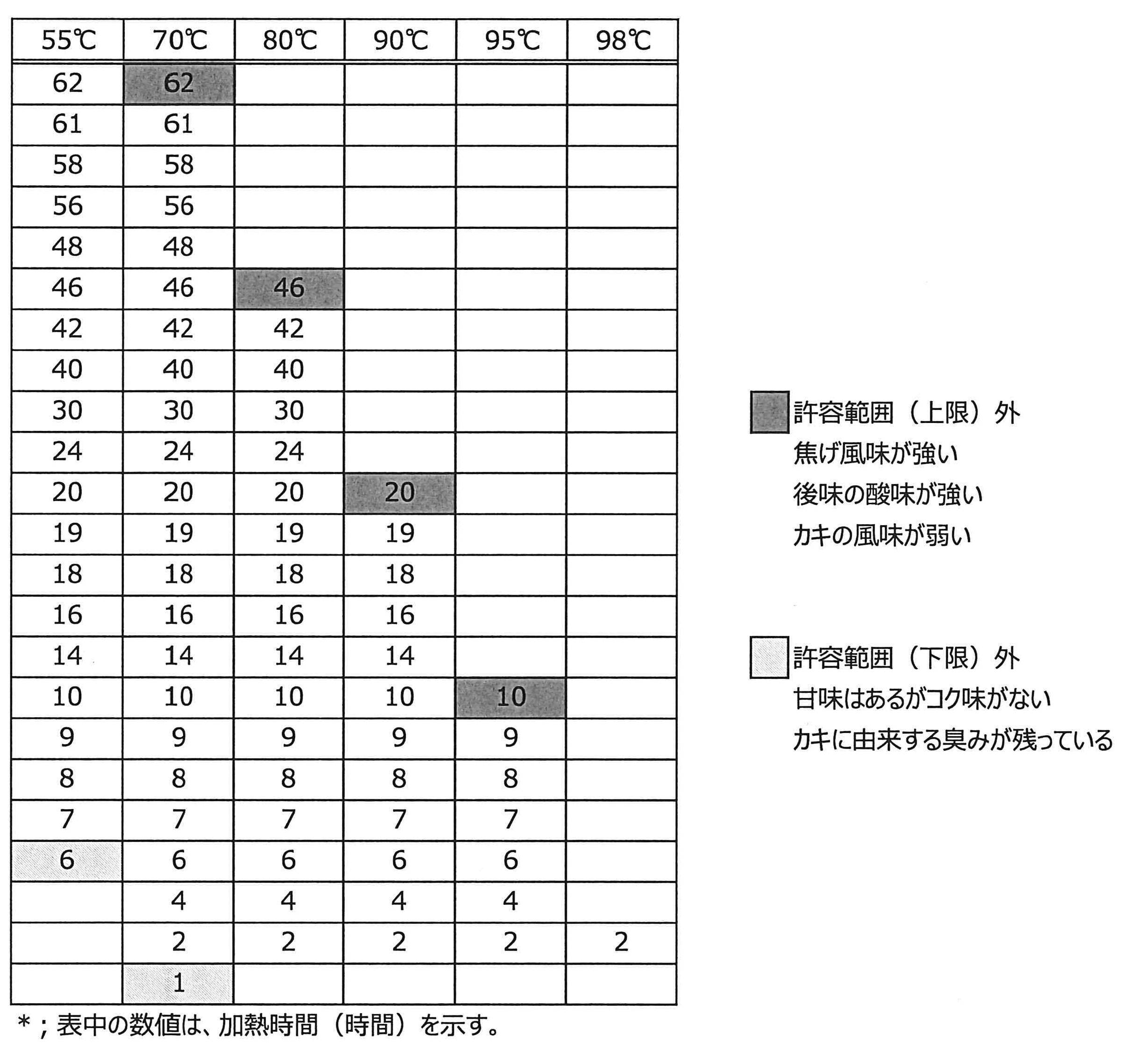 Figure JPOXMLDOC01-appb-T000002