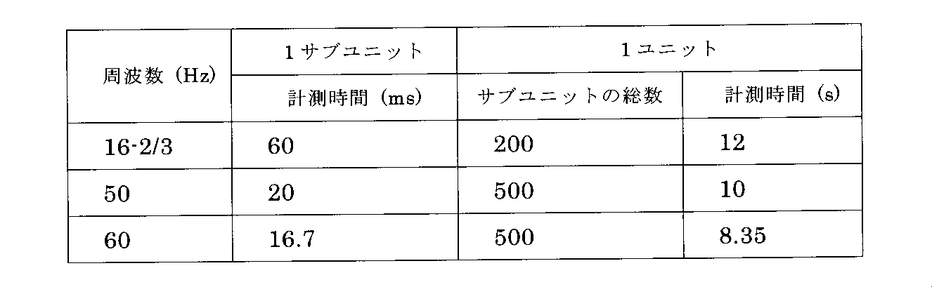 Figure JPOXMLDOC01-appb-T000003