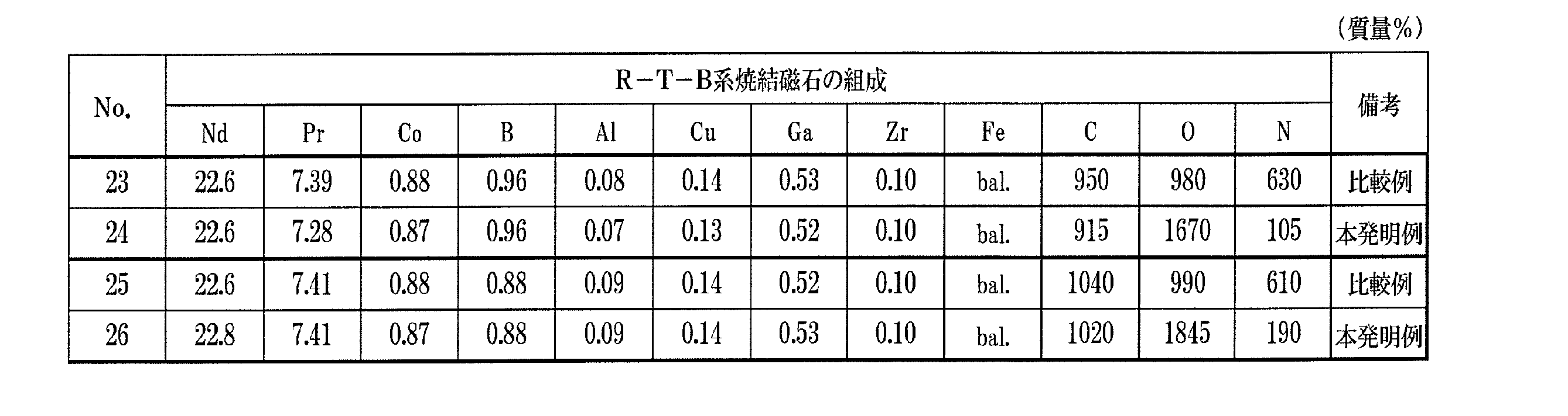 Figure JPOXMLDOC01-appb-T000006