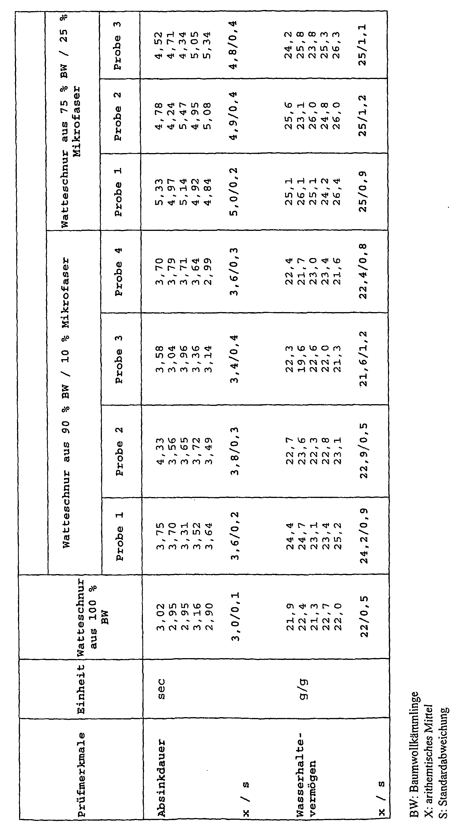 Figure 00130001