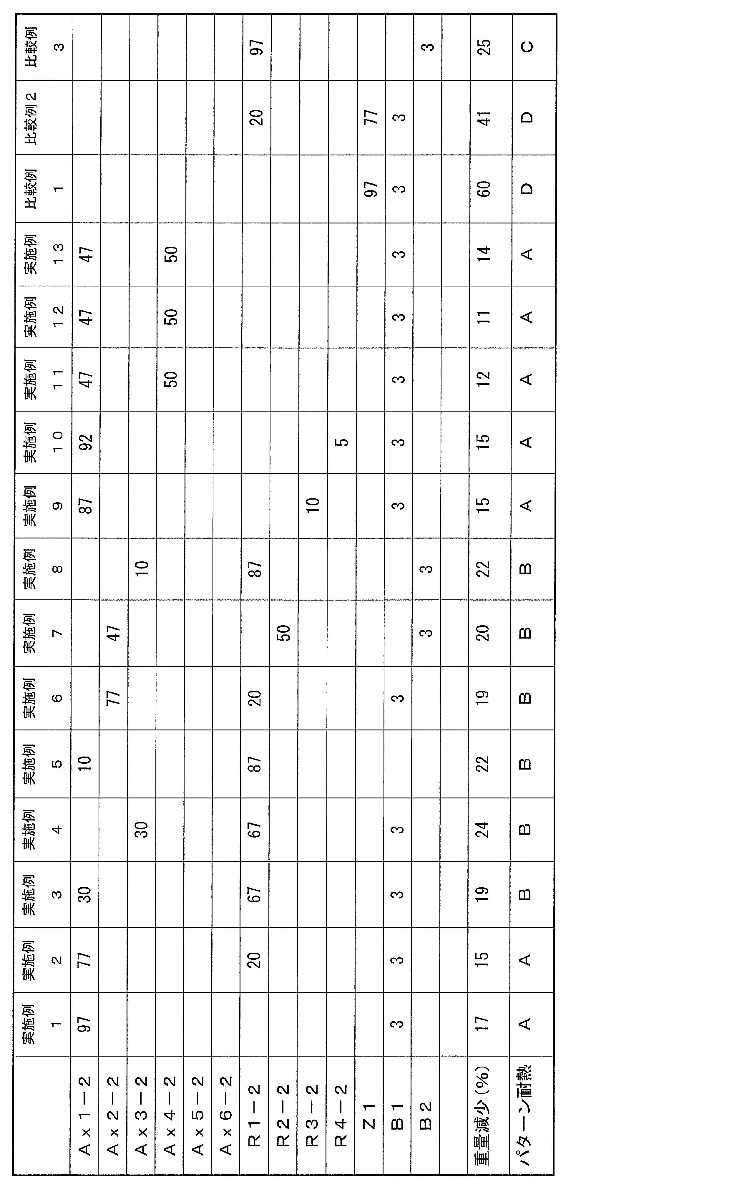 Figure JPOXMLDOC01-appb-T000057