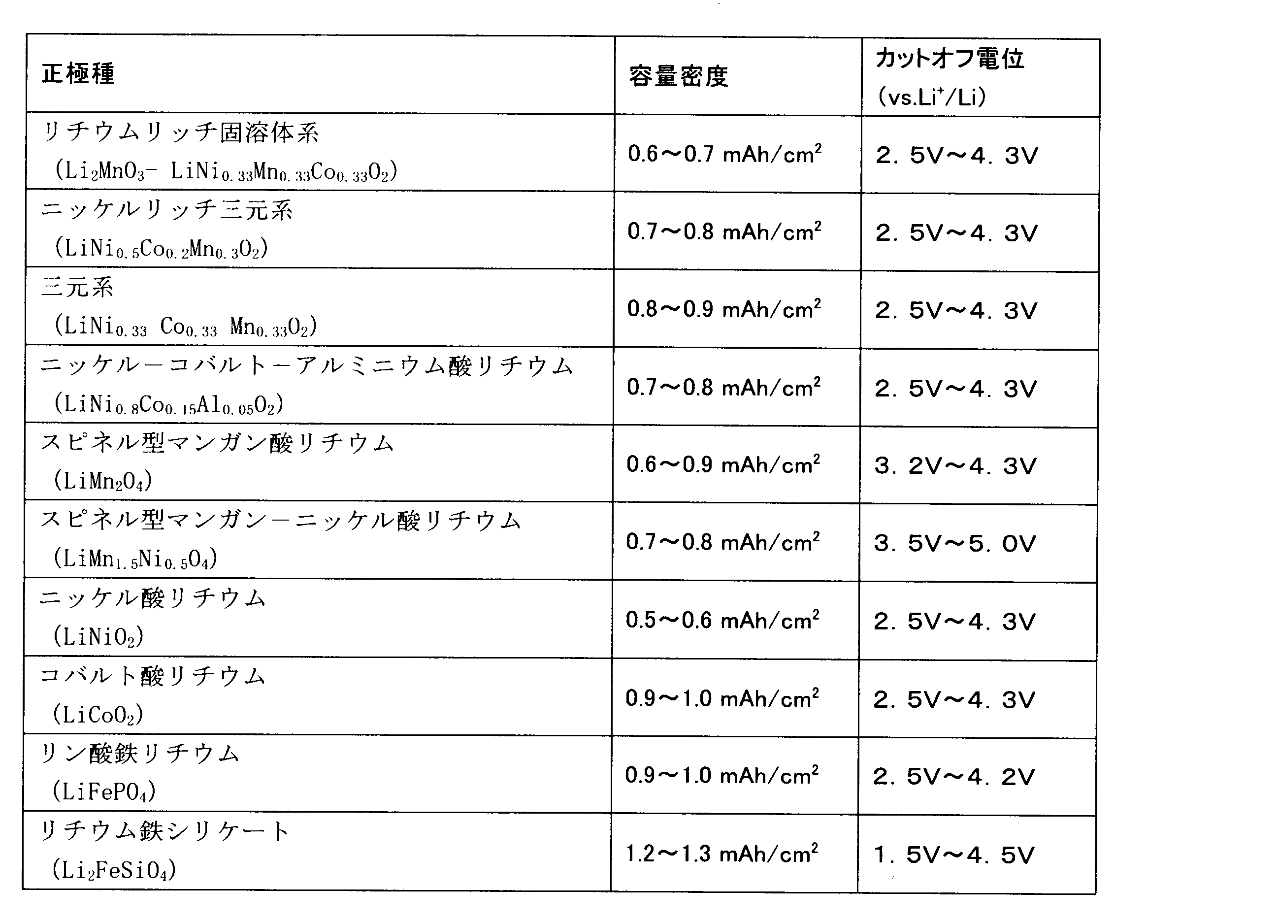 Figure JPOXMLDOC01-appb-T000011