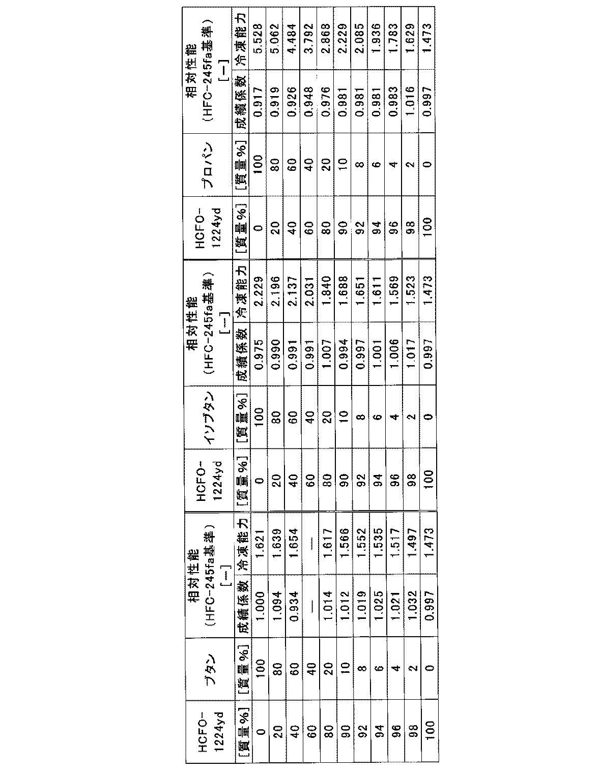 Figure JPOXMLDOC01-appb-T000005