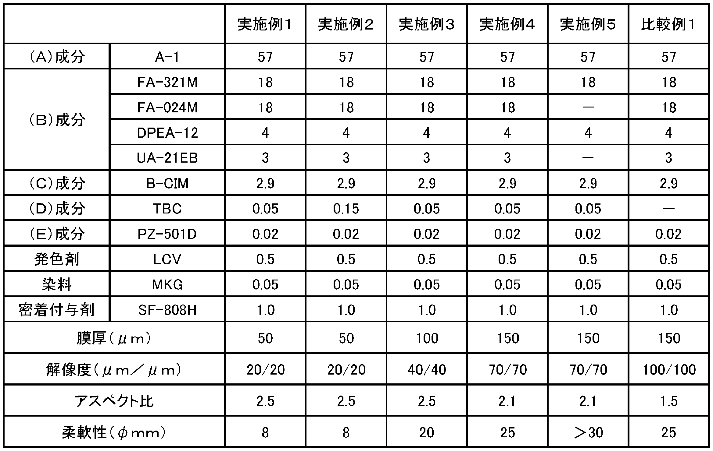 Figure JPOXMLDOC01-appb-T000002