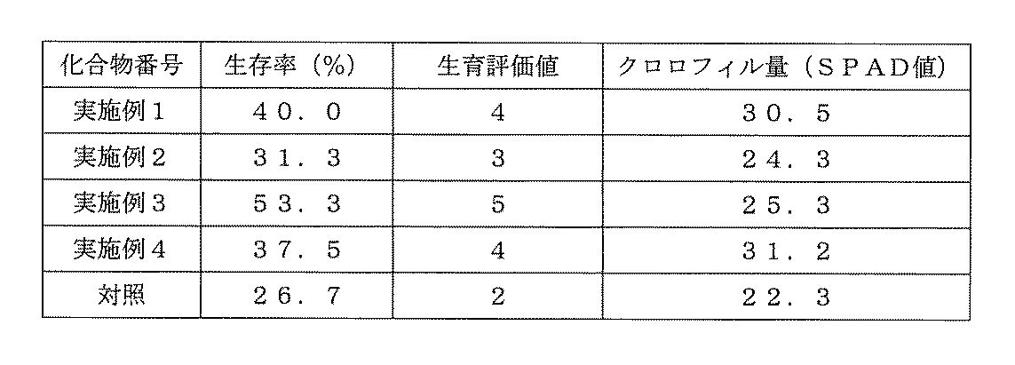 Figure JPOXMLDOC01-appb-T000011