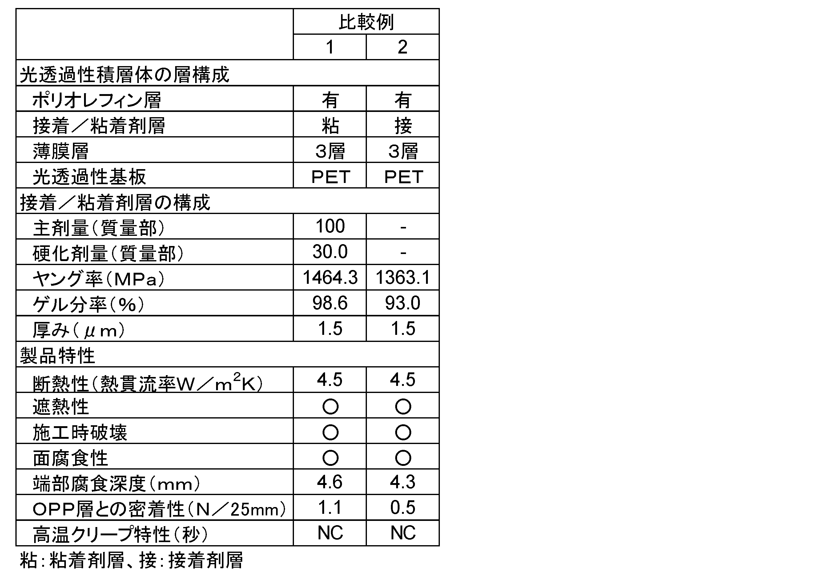 Figure JPOXMLDOC01-appb-T000003