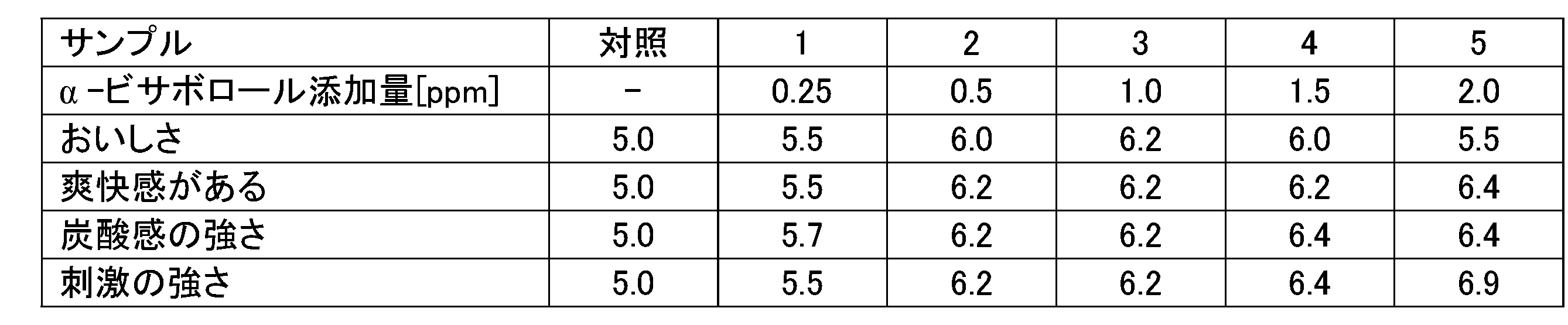 Figure JPOXMLDOC01-appb-T000008