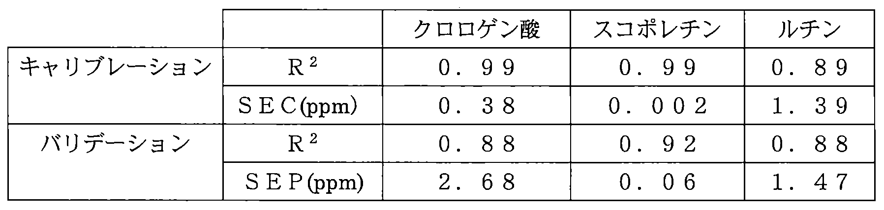 Figure JPOXMLDOC01-appb-T000002