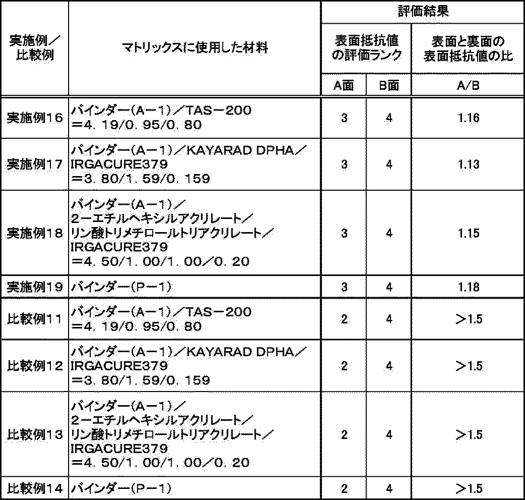 Figure JPOXMLDOC01-appb-T000007