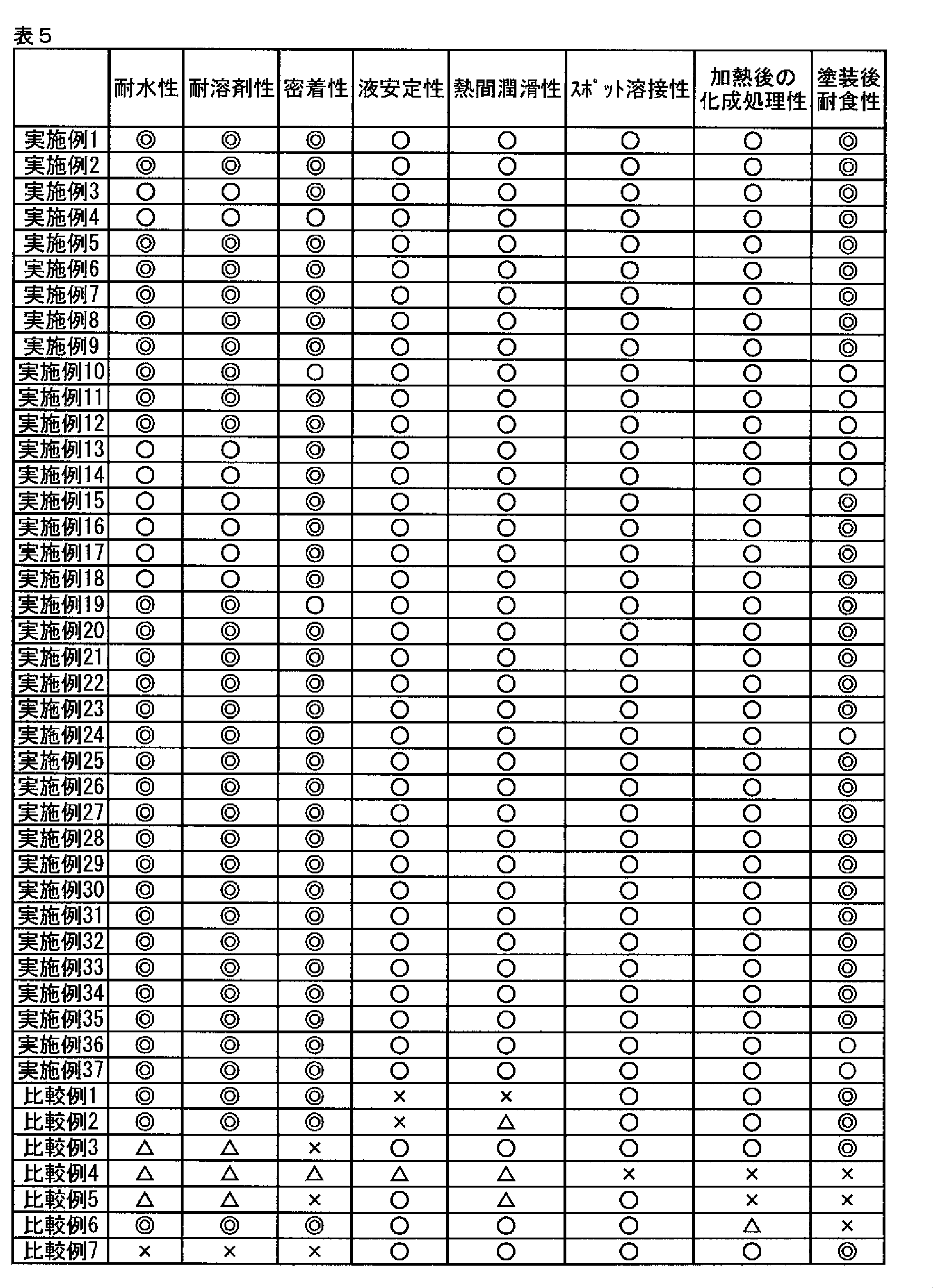 Figure JPOXMLDOC01-appb-T000005