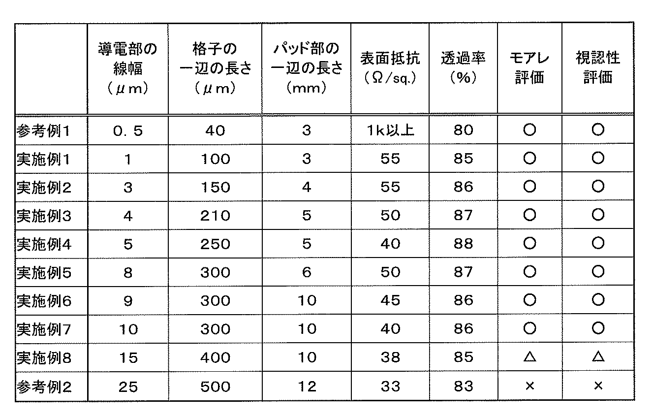 Figure JPOXMLDOC01-appb-T000003
