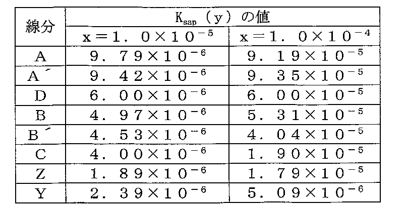Figure JPOXMLDOC01-appb-T000004