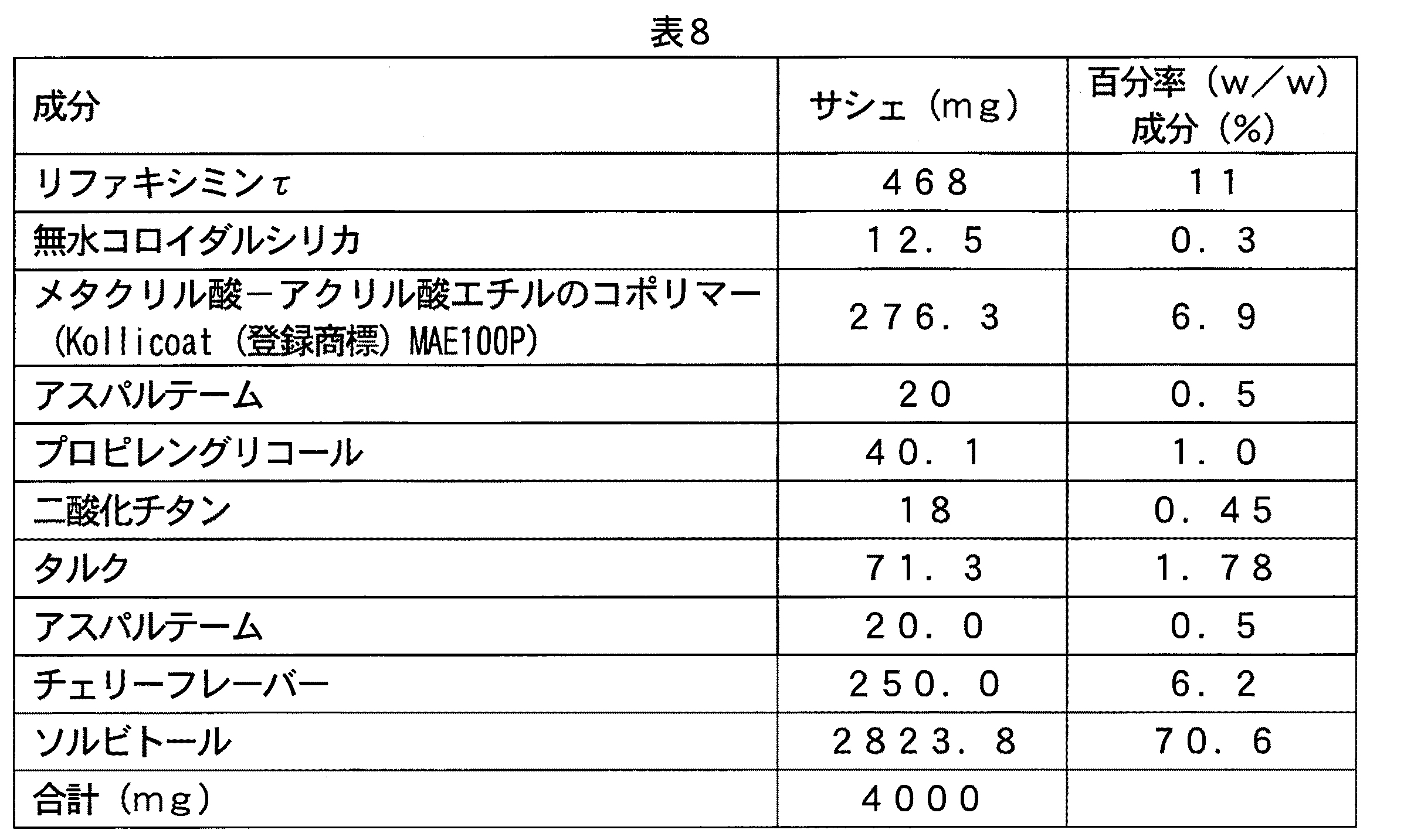 Figure 2017515821