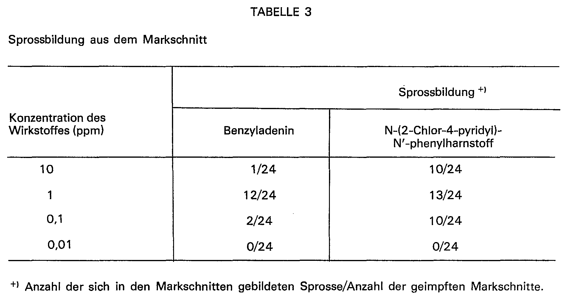 Figure imgb0015
