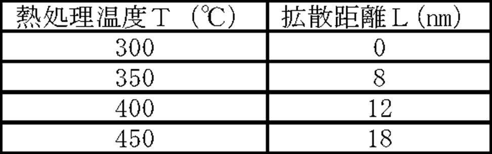Figure JPOXMLDOC01-appb-T000003