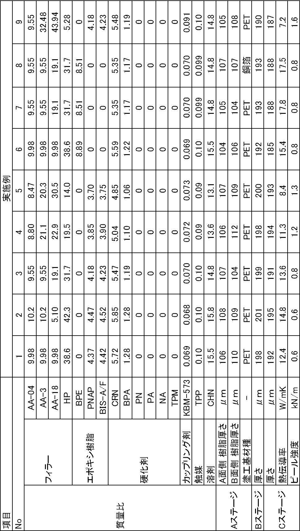 Figure JPOXMLDOC01-appb-T000013