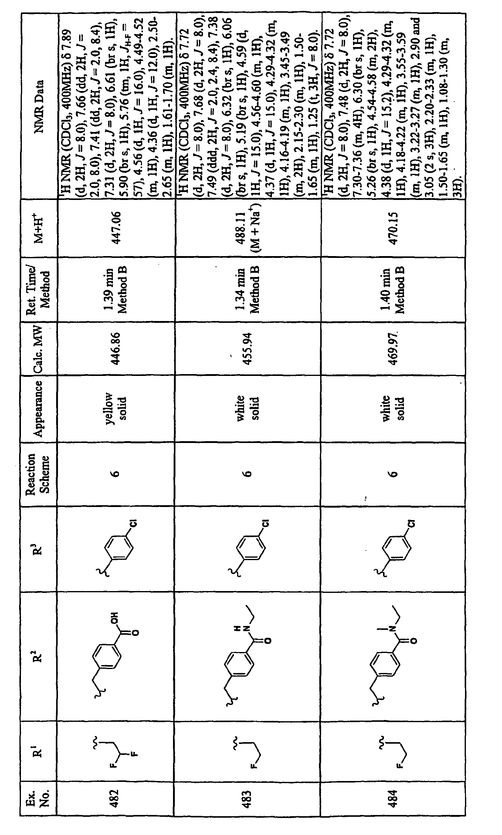 Figure imgb0232