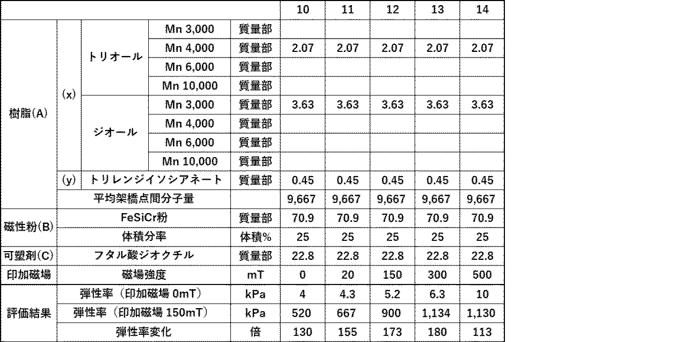 Figure JPOXMLDOC01-appb-T000005