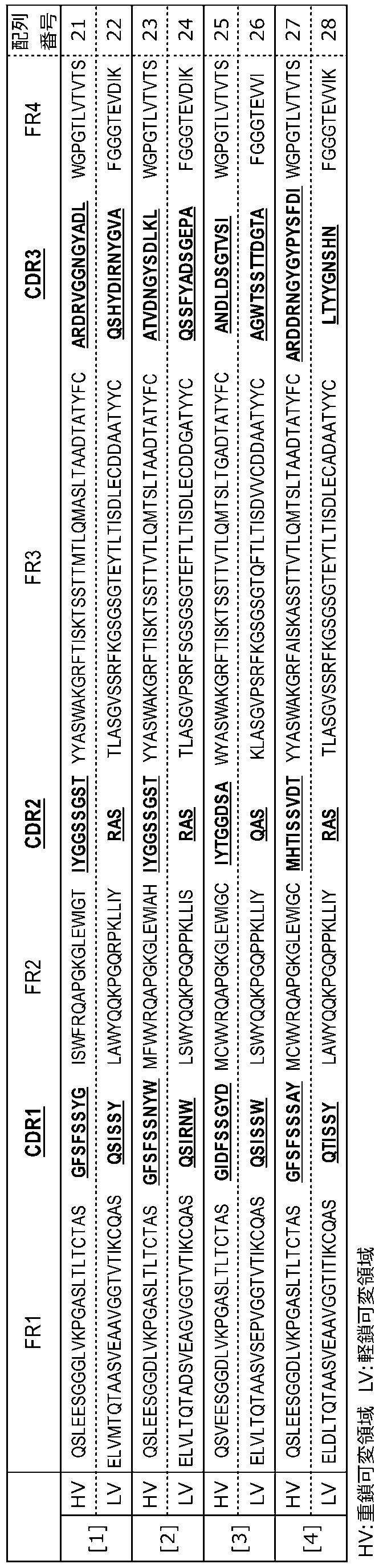 Figure JPOXMLDOC01-appb-T000002