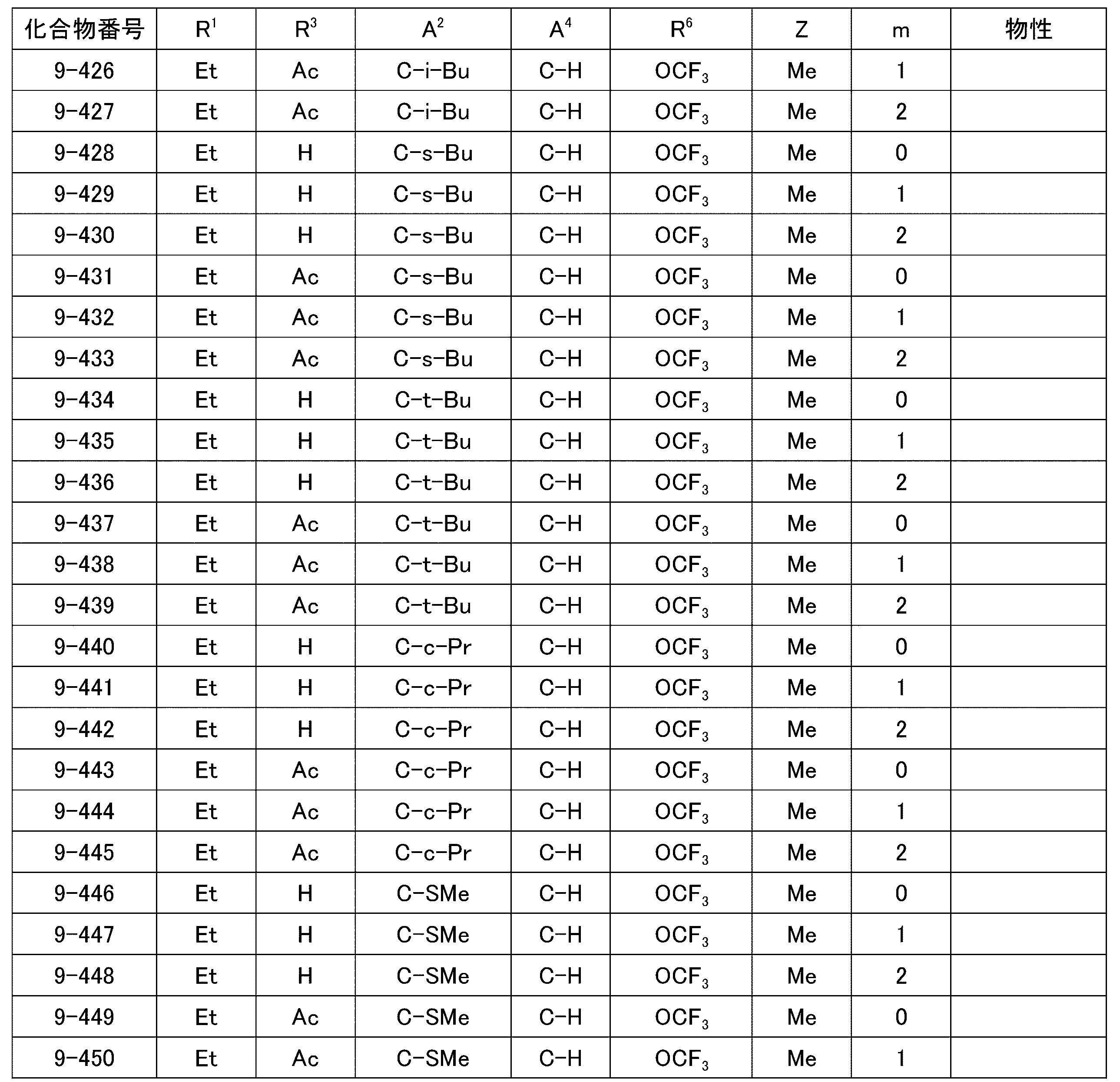 Figure JPOXMLDOC01-appb-T000068