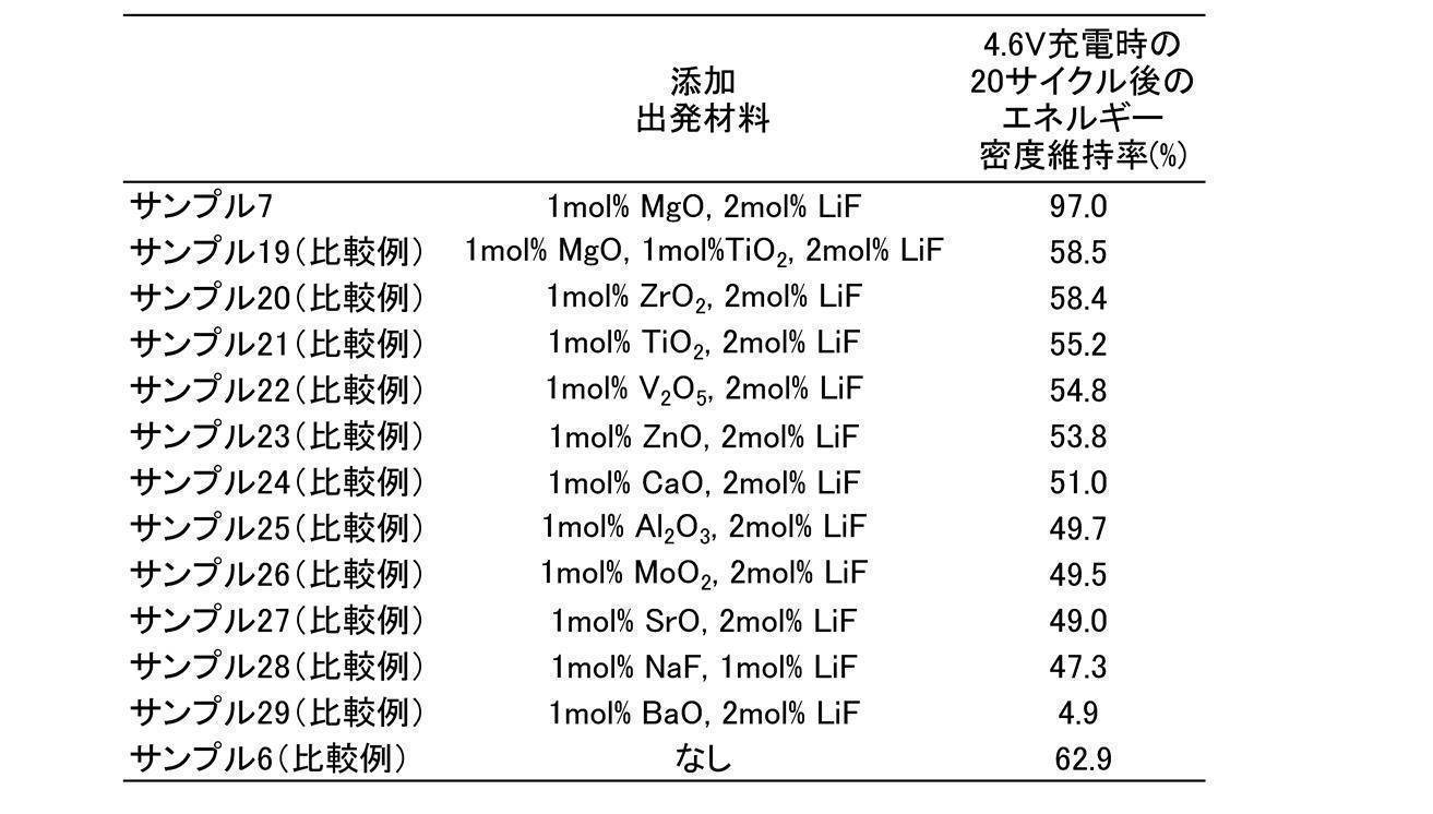Figure 2023072004000012
