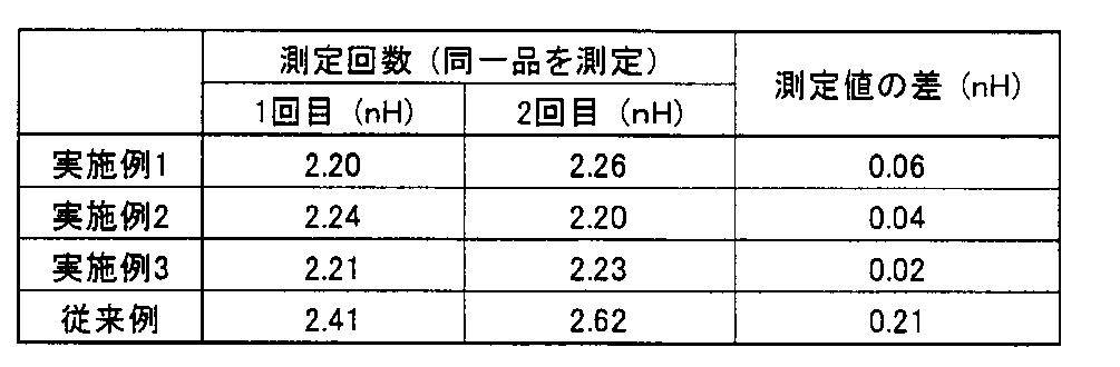 Figure JPOXMLDOC01-appb-T000001