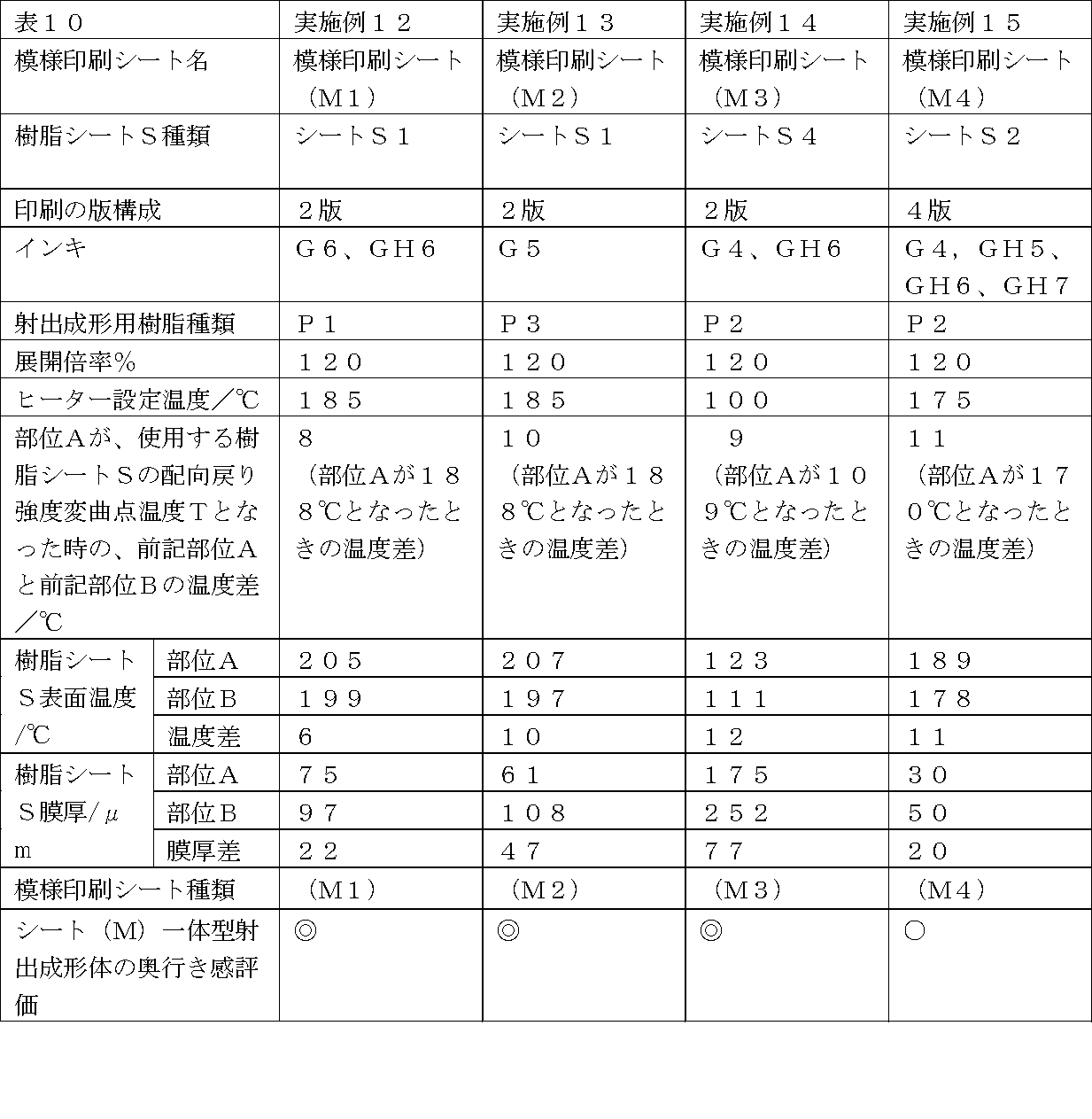 Figure JPOXMLDOC01-appb-T000010