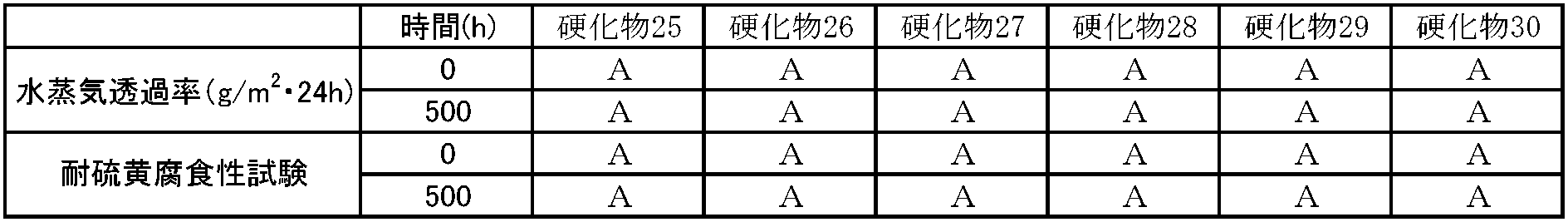 Figure JPOXMLDOC01-appb-T000084