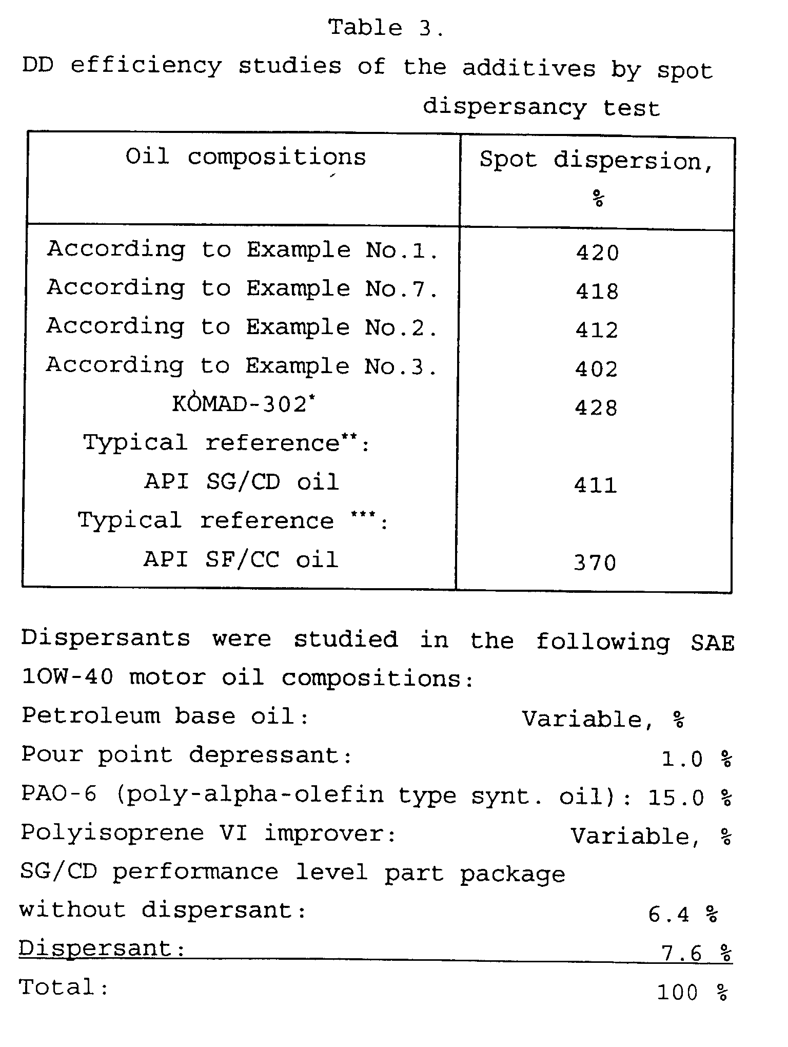 Figure 00410001