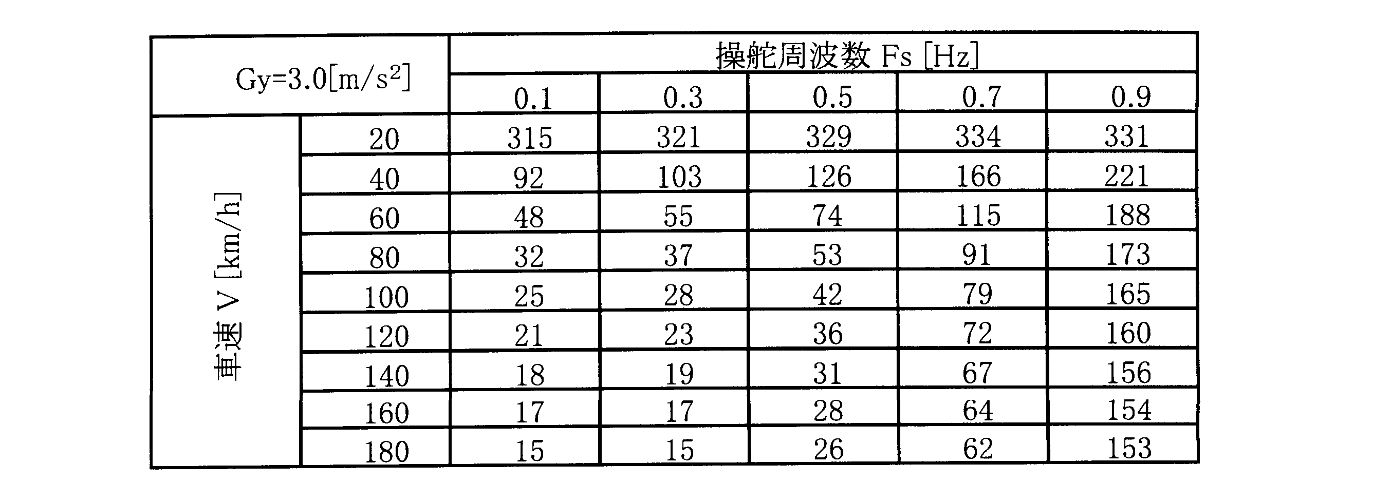 Figure JPOXMLDOC01-appb-T000006