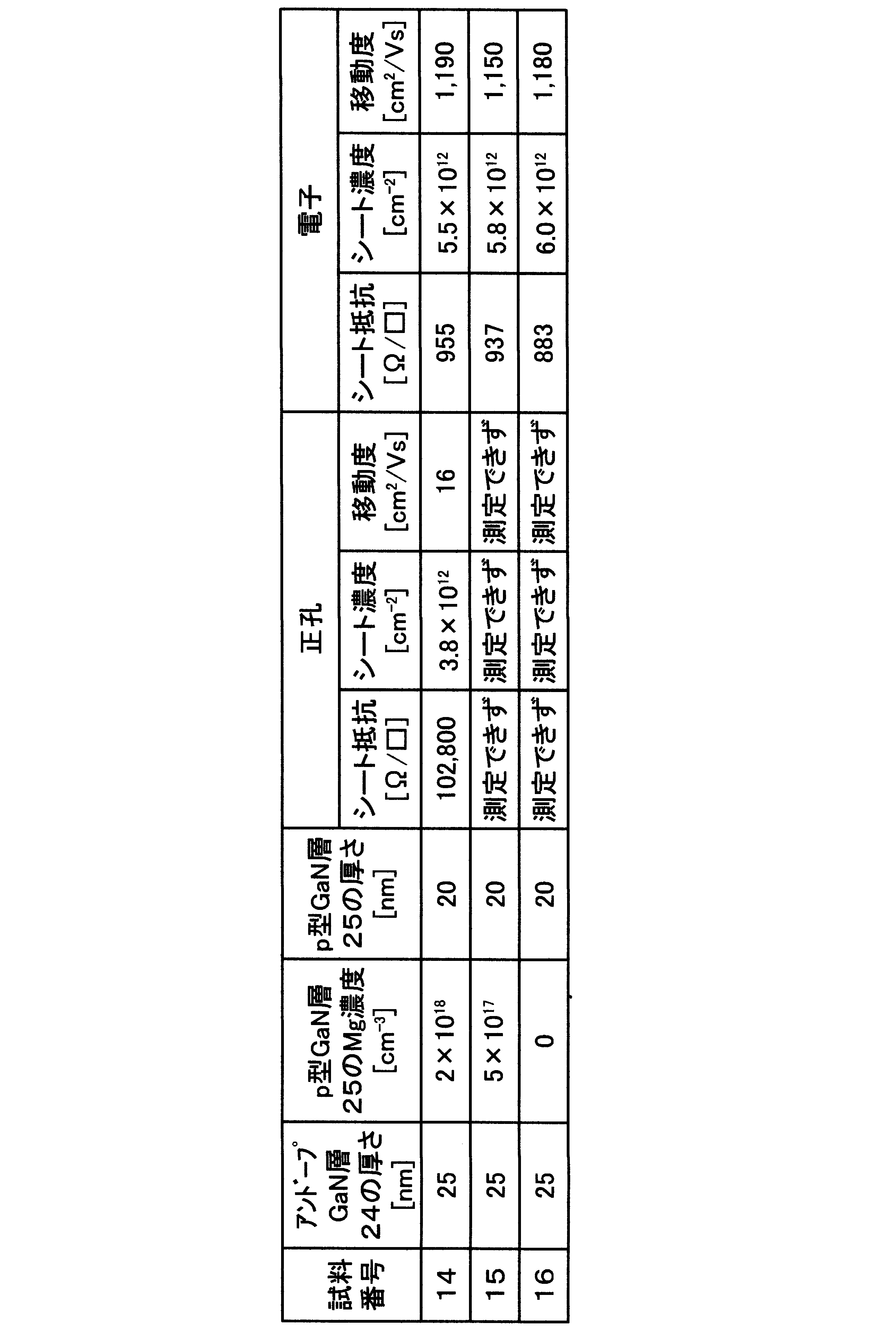 Figure JPOXMLDOC01-appb-T000007