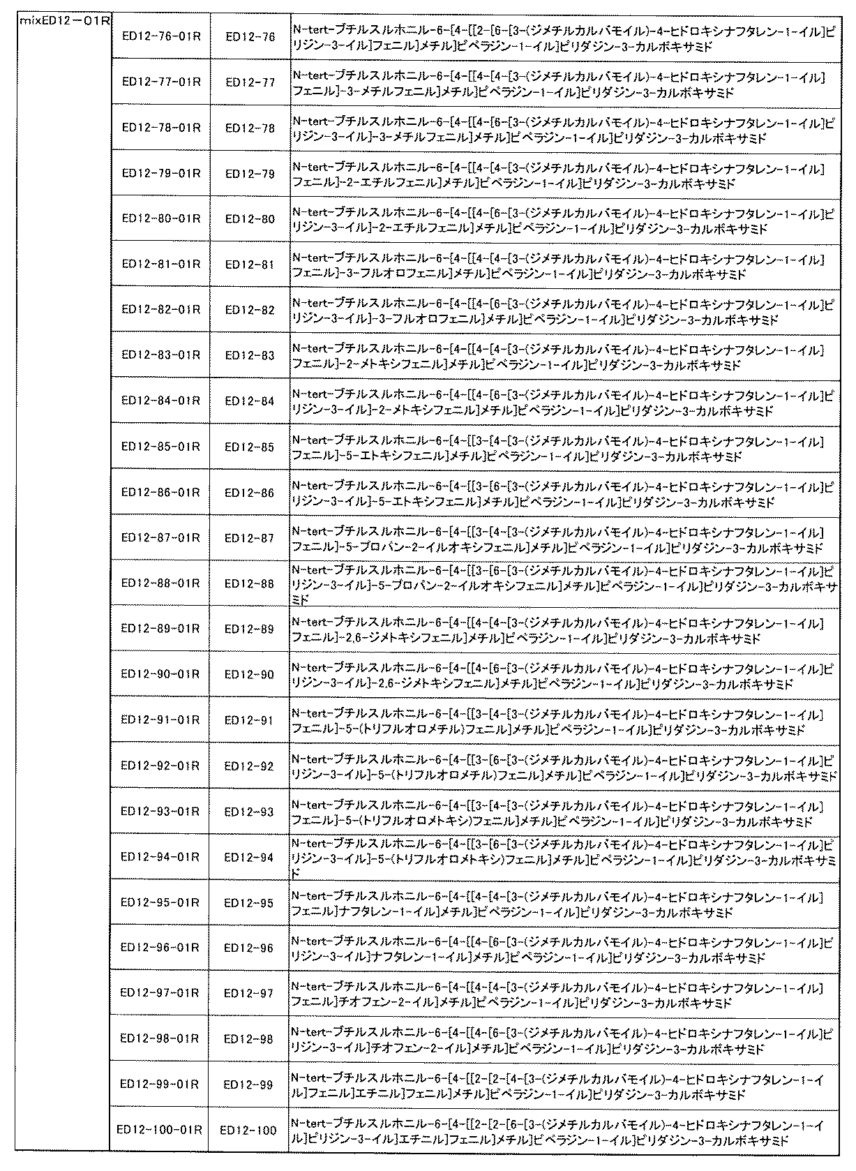 Figure JPOXMLDOC01-appb-I000681