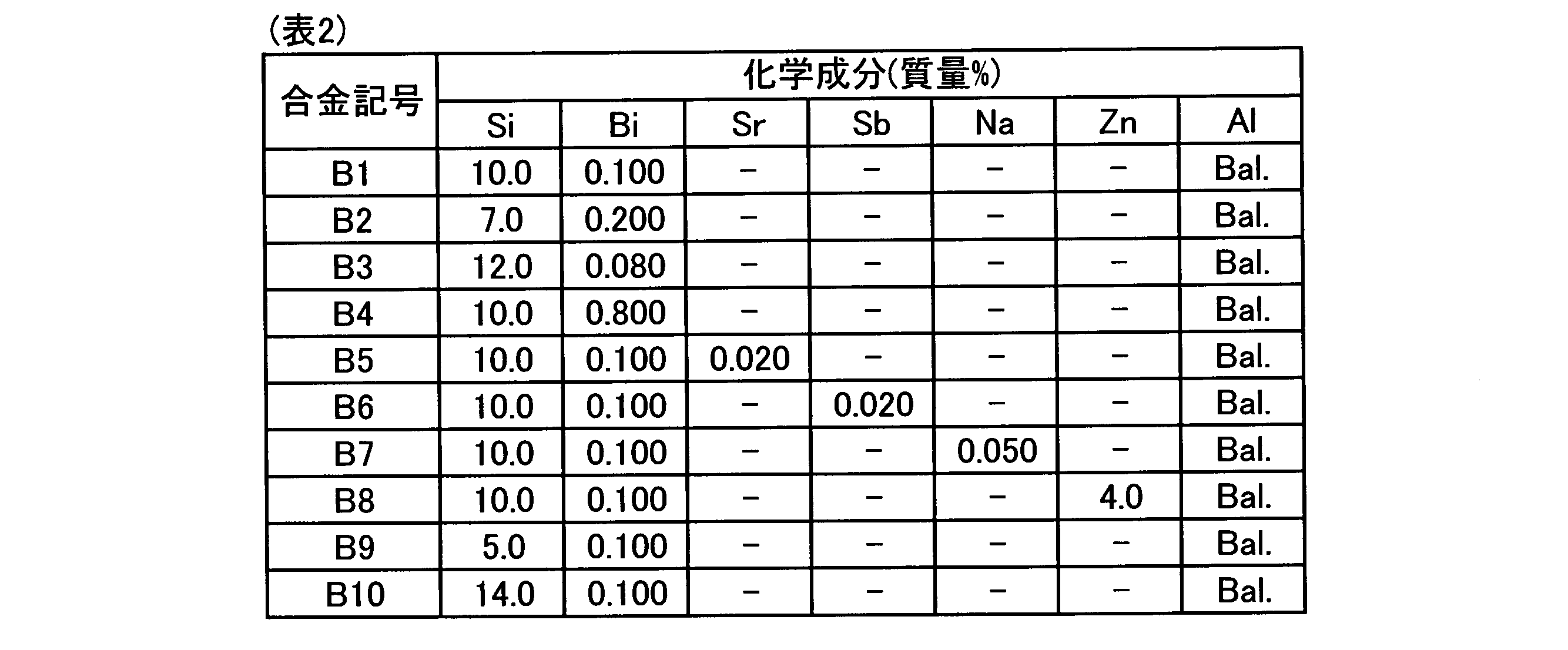 Figure JPOXMLDOC01-appb-T000004