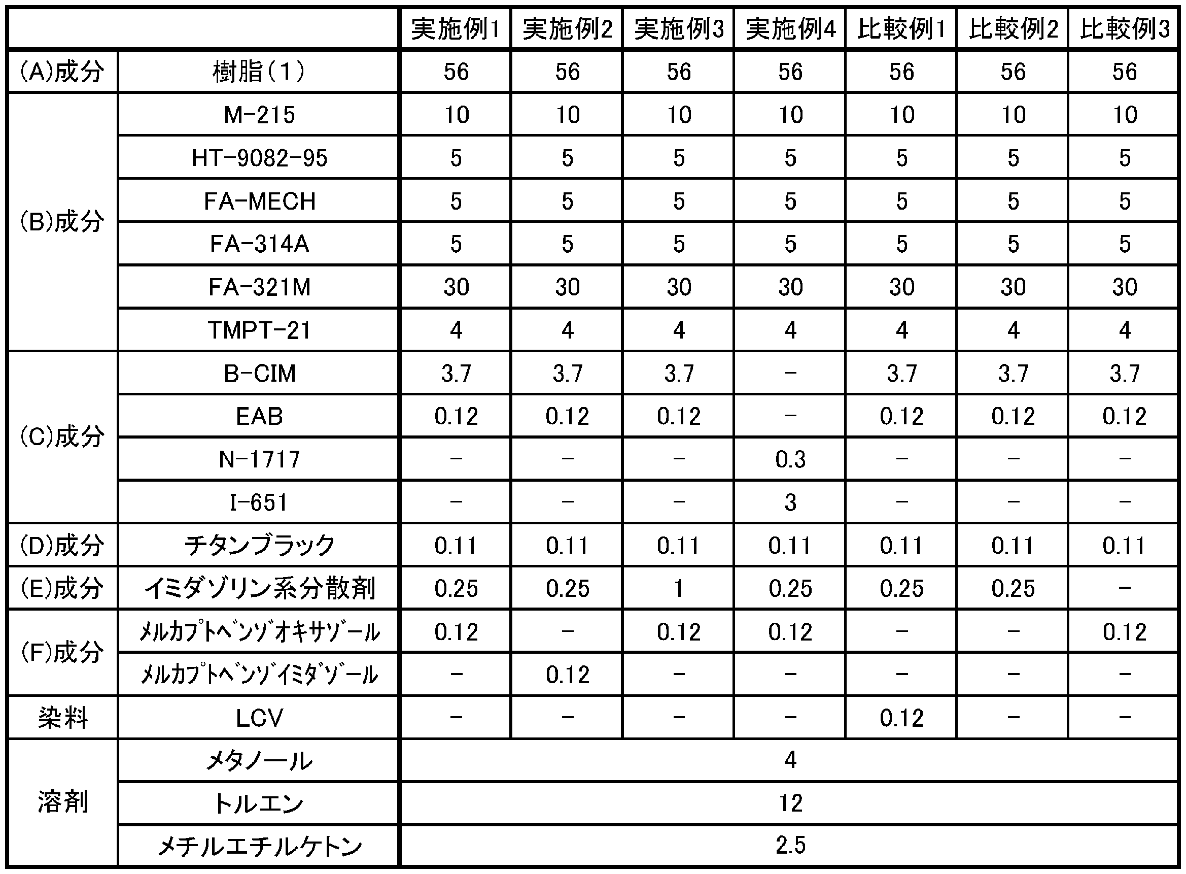 Figure JPOXMLDOC01-appb-T000010