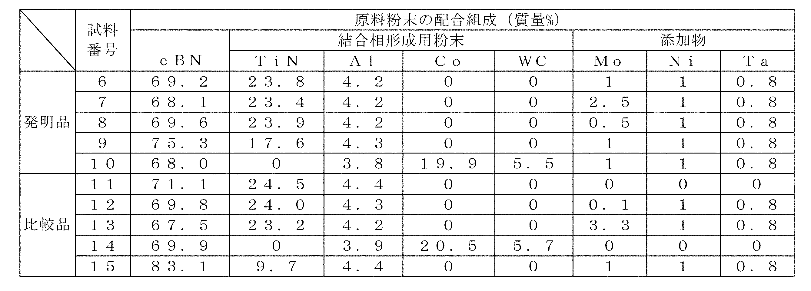 Figure JPOXMLDOC01-appb-T000004