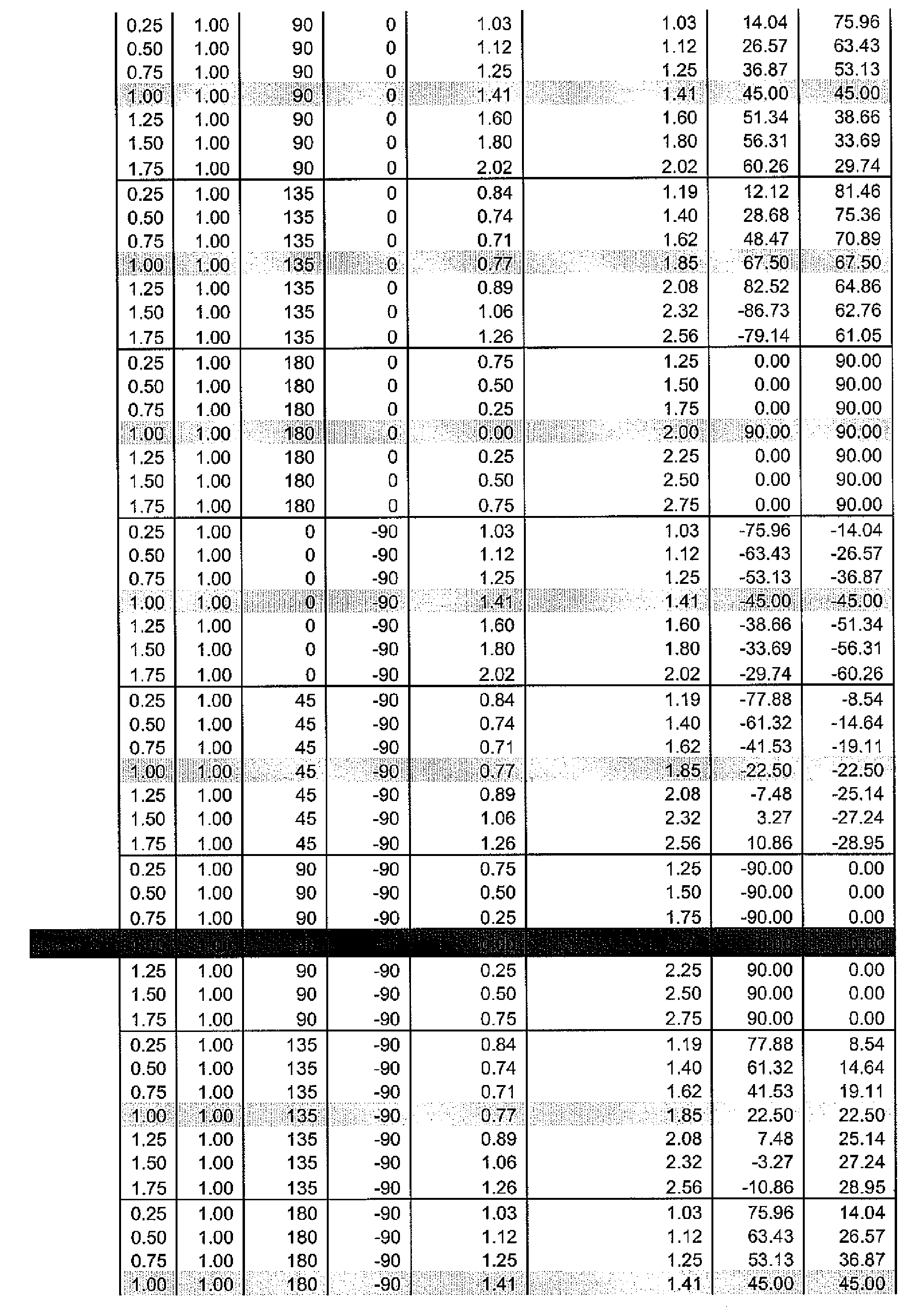 Figure imgb0003