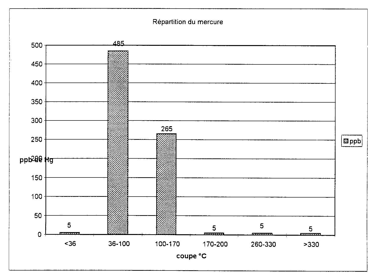 Figure 00050001